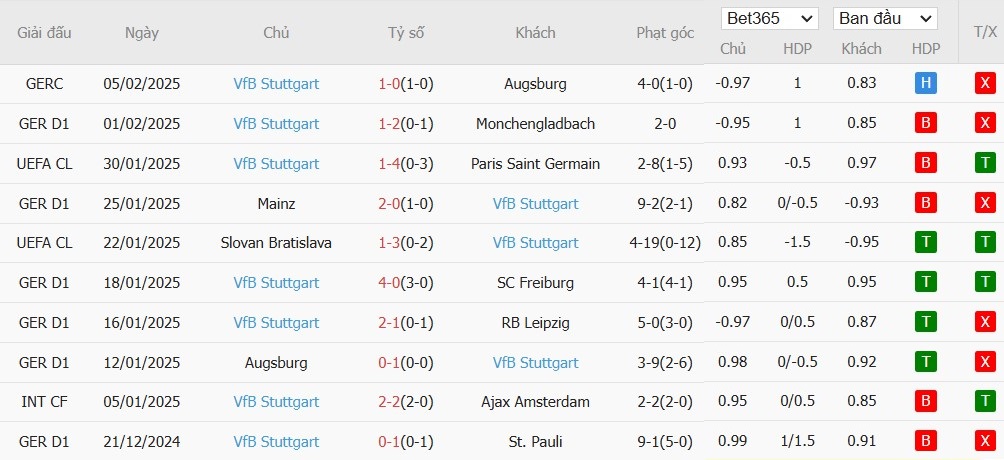 Soi kèo phạt góc Borussia Dortmund vs Stuttgart, 21h30 ngày 08/02 - Ảnh 5