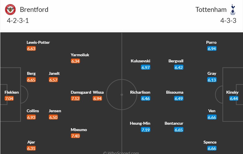 Soi kèo phạt góc Brentford vs Tottenham, 21h ngày 02/02 - Ảnh 3