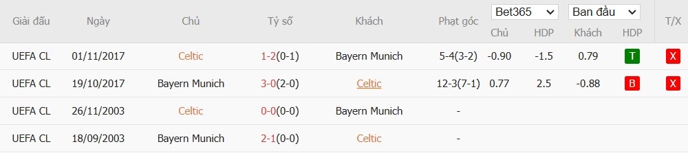 Soi kèo phạt góc Celtic vs Bayern Munich, 3h ngày 13/02 - Ảnh 6