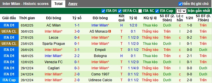 Soi kèo phạt góc Fiorentina vs Inter Milan, 02h45 ngày 7/2 - Ảnh 3