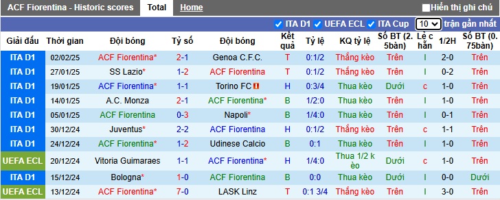 Soi kèo phạt góc Fiorentina vs Inter Milan, 02h45 ngày 7/2 - Ảnh 4