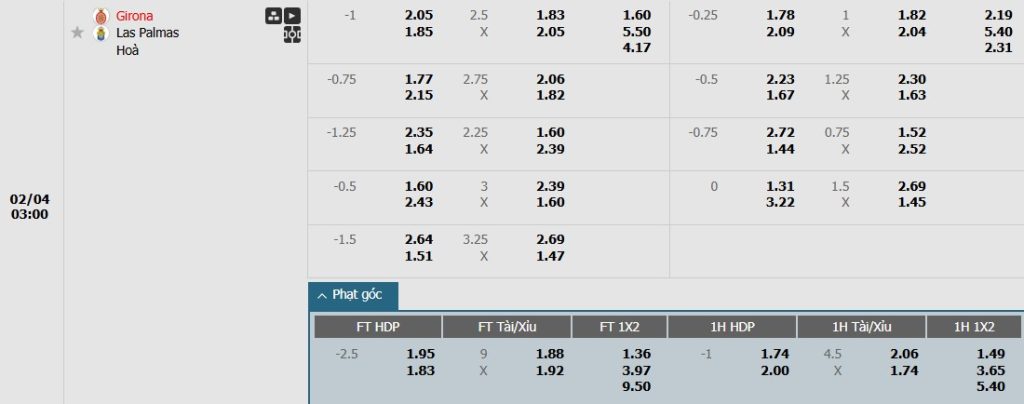 Soi kèo phạt góc Girona vs Las Palmas, 3h ngày 04/02 - Ảnh 1