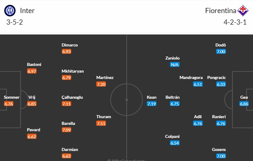 Soi kèo phạt góc Inter Milan vs Fiorentina, 2h45 ngày 11/02 - Ảnh 3