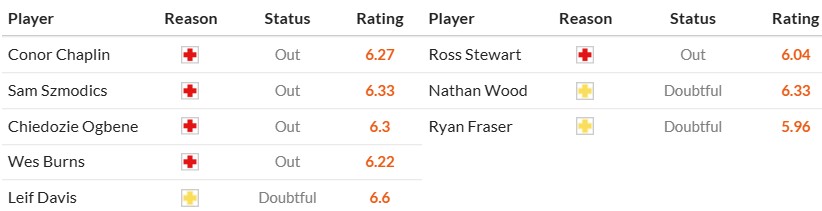 Soi kèo phạt góc Ipswich vs Southampton, 22h ngày 01/02 - Ảnh 2