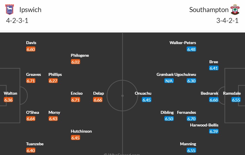 Soi kèo phạt góc Ipswich vs Southampton, 22h ngày 01/02 - Ảnh 3