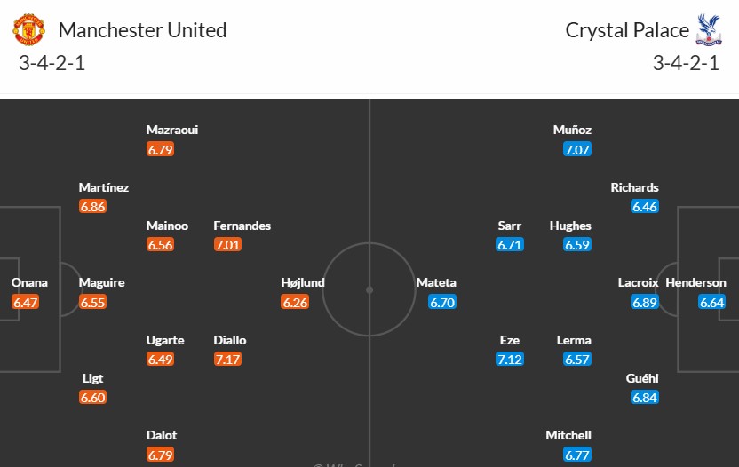 Soi kèo phạt góc MU vs Crystal Palace, 21h ngày 02/02 - Ảnh 3