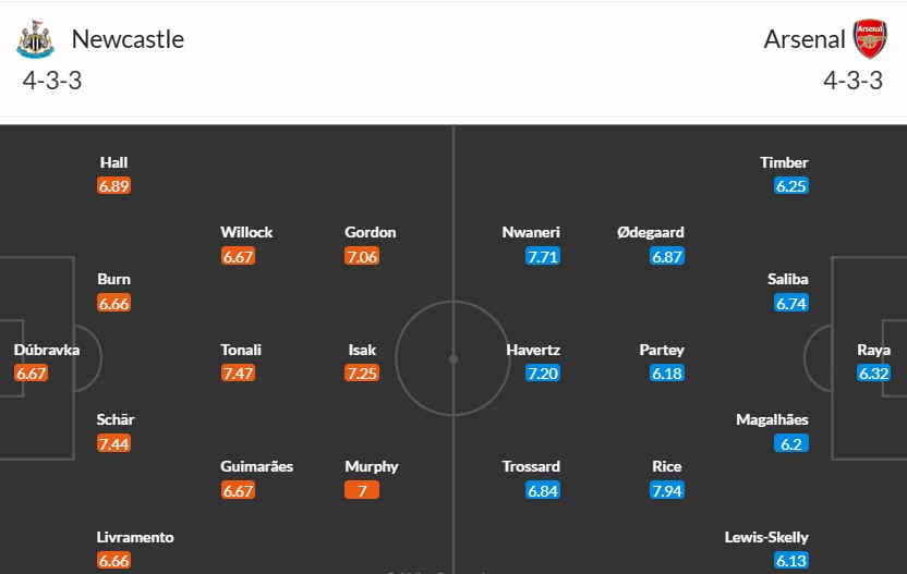 Soi kèo phạt góc Newcastle vs Arsenal, 3h ngày 06/02 - Ảnh 3