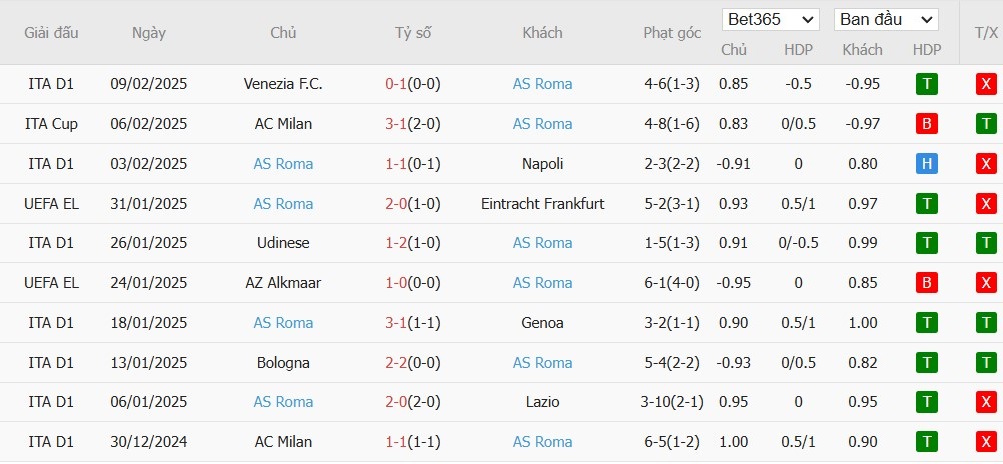 Soi kèo phạt góc Porto vs AS Roma, 3h ngày 14/02 - Ảnh 5