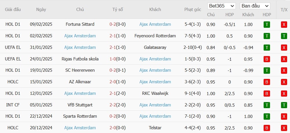 Soi kèo phạt góc Saint-Gilloise vs Ajax, 0h45 ngày 14/02 - Ảnh 5