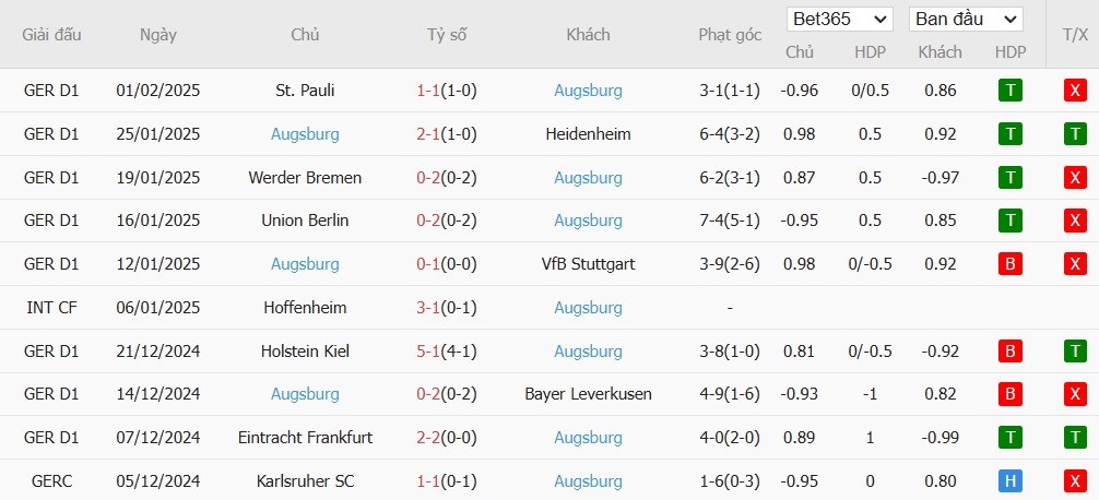 Soi kèo phạt góc Stuttgart vs Augsburg, 2h45 ngày 05/02 - Ảnh 3