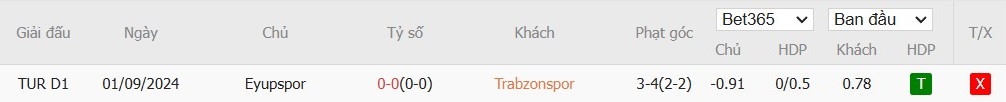 Soi kèo phạt góc Trabzonspor vs Eyupspor, 0h ngày 11/02 - Ảnh 4