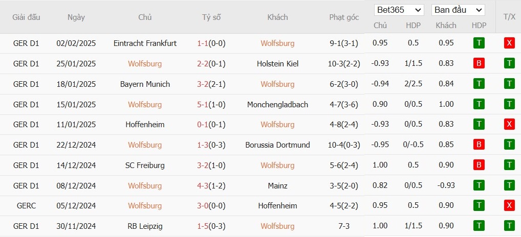 Soi kèo phạt góc Wolfsburg vs Bayer Leverkusen, 21h30 ngày 08/02 - Ảnh 4