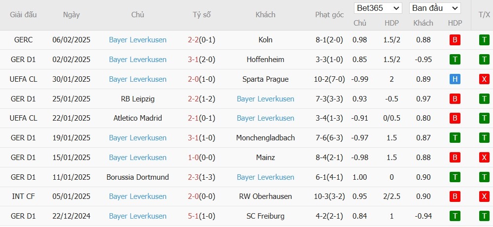 Soi kèo phạt góc Wolfsburg vs Bayer Leverkusen, 21h30 ngày 08/02 - Ảnh 5